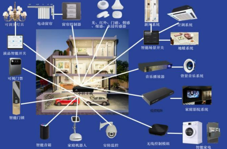 ��������Ʒ��ͼ